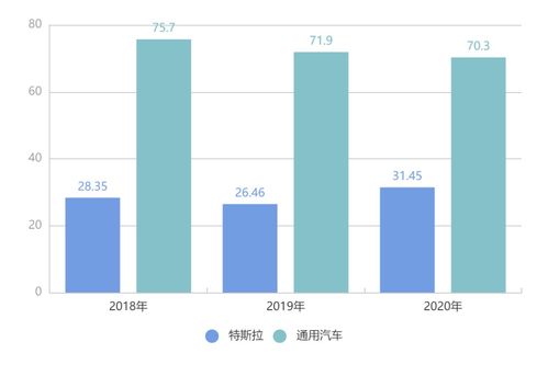 跨界造車熱潮下，互聯(lián)網(wǎng)銷售模式面臨的核心挑戰(zhàn)