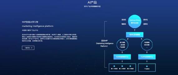 商業(yè)決策全靠直覺？AI大腦或?qū)氐赘镄聢@區(qū)管理服務(wù)